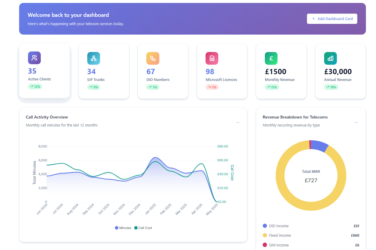 VarBilling Dashboard